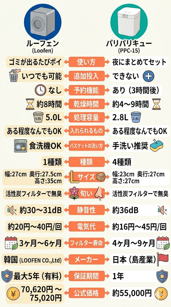 【類似商品】どっちがあなたに合う?ルーフェンとパリパリキューを比較