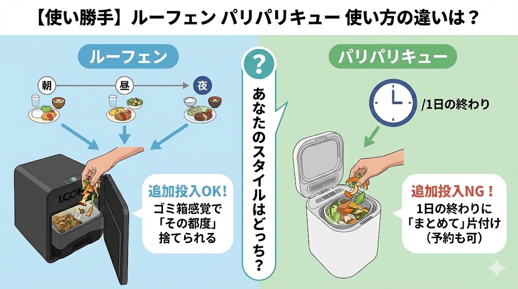 【使い勝手】ルーフェン パリパリキュー 使い方の違いは？