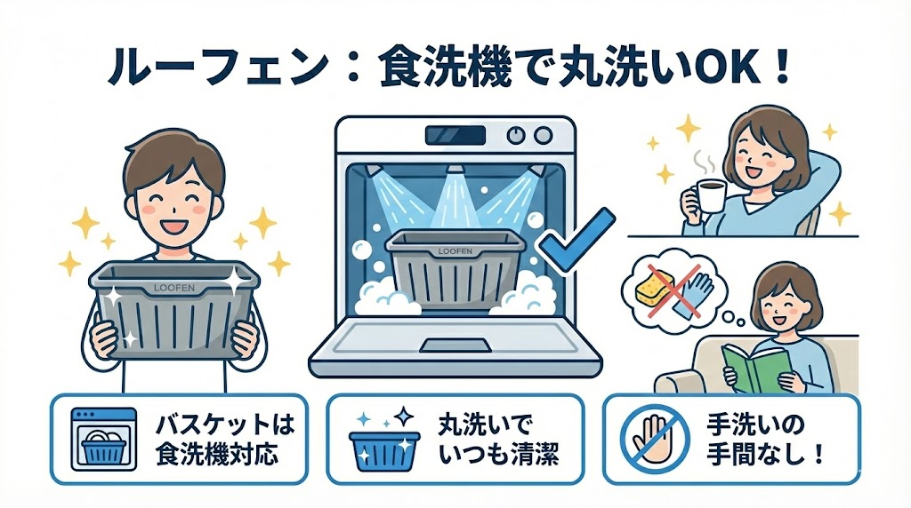 ルーフェン：食洗機で丸洗いできるから楽