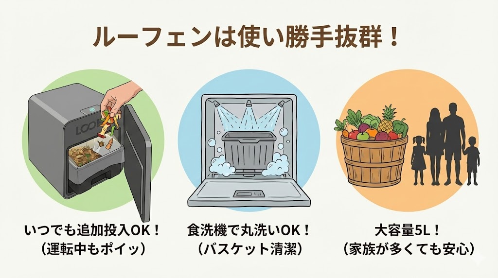 「ゴミ箱感覚で使いたい」「食洗機で洗いたい」「大容量」が良いなら、ルーフェン