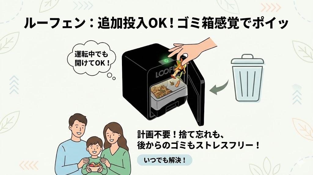 ルーフェン：追加投入できるから、ゴミ箱感覚で「その都度」捨てられる