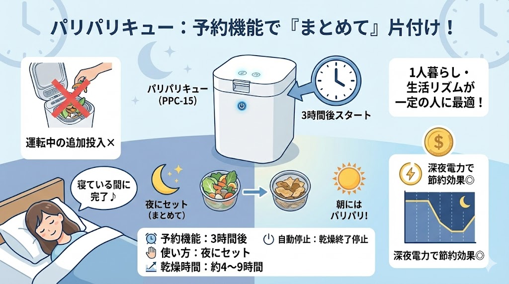 パリパリキュー：追加投入できないが、予約機能を使って「まとめて」片付けられる
