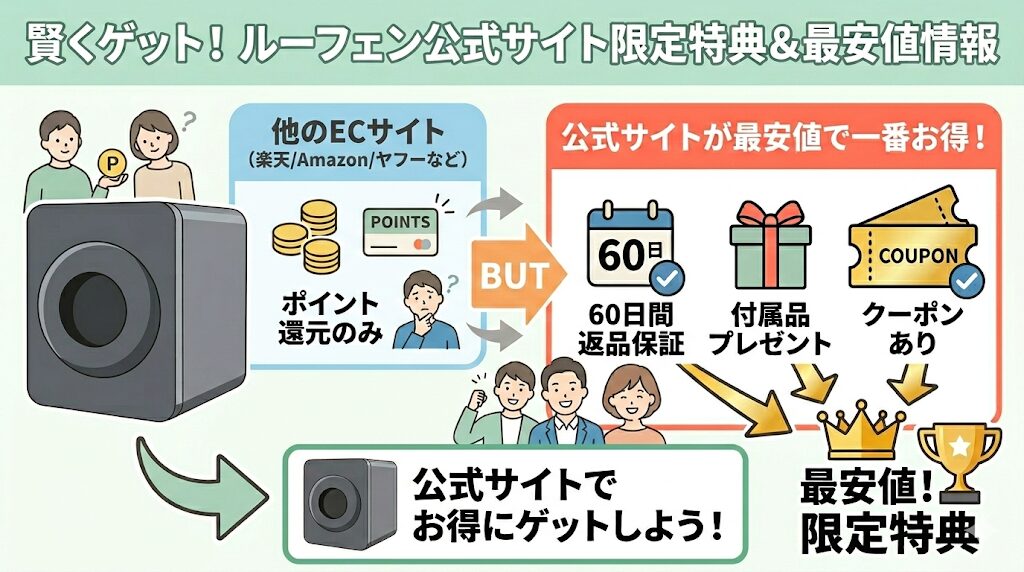 【最安値】ルーフェンをお得に買う方法！ クーポンや助成金について