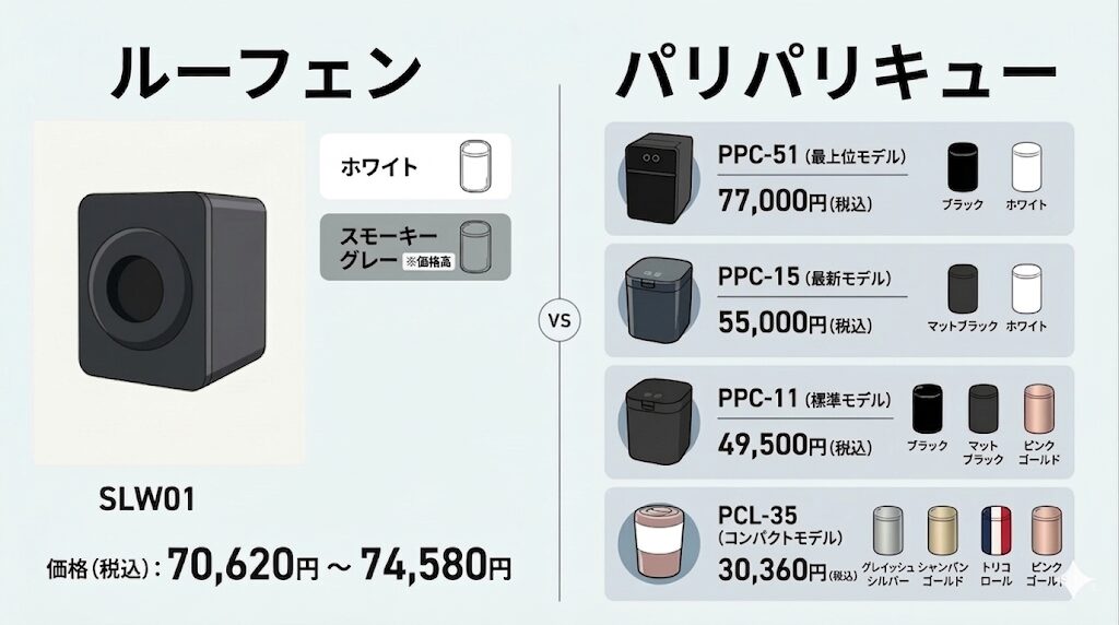 【種類・色】全部で何種類？モデル・カラーの比較