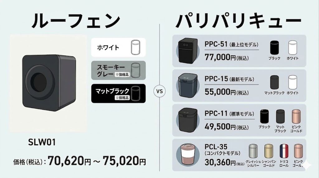 【種類・色】全部で何種類？モデル・カラーの比較