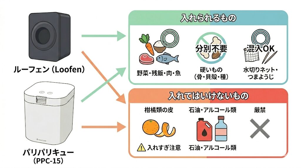 どちらも乾燥式だから仕分け不要！ゴミ箱感覚でポイポイ入れられる