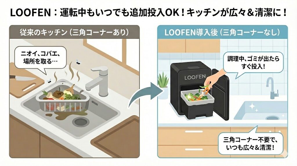 ルーフェンなら運転中でもドアを開けて、何度でもゴミを追加投入が可能です。