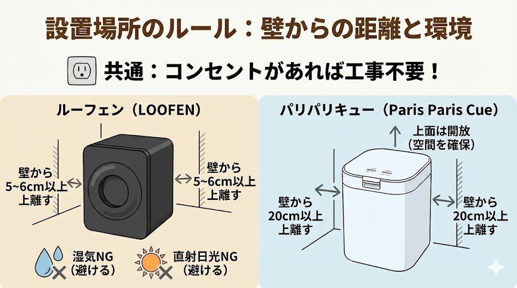 設置場所のルール：「壁から離す」距離さえ守ればどこでも置ける