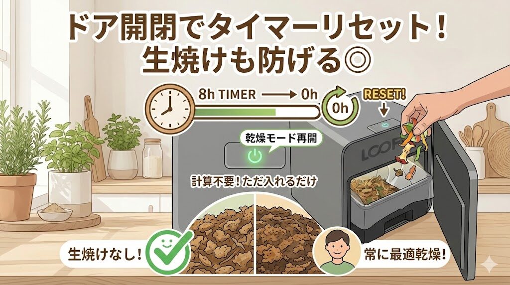 ドアを開けるとタイマーが自動リセット！生焼けも防げる◎