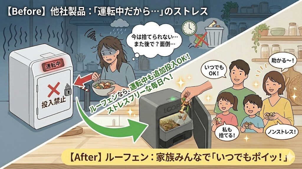 ルーフェンは事前の仕分けや運転を停止する操作は不要