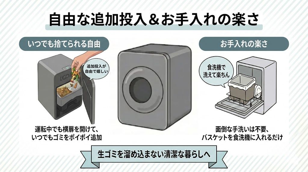 「いつでも捨てられる自由」と「お手入れの楽さ」を優先するなら、ルーフェン