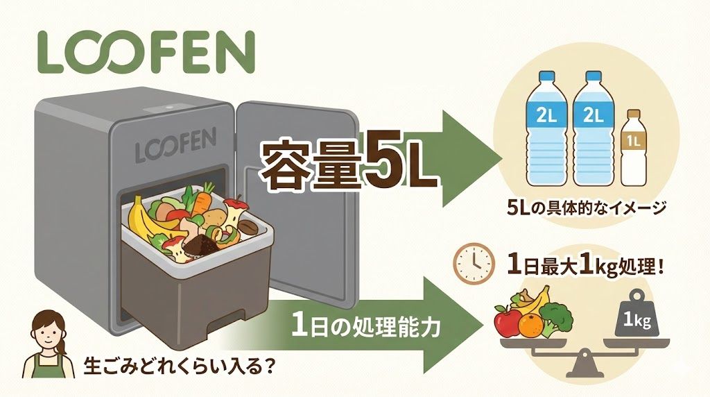 ルーフェン 生ごみどれくらい入る？「容量5L」の具体的なイメージ