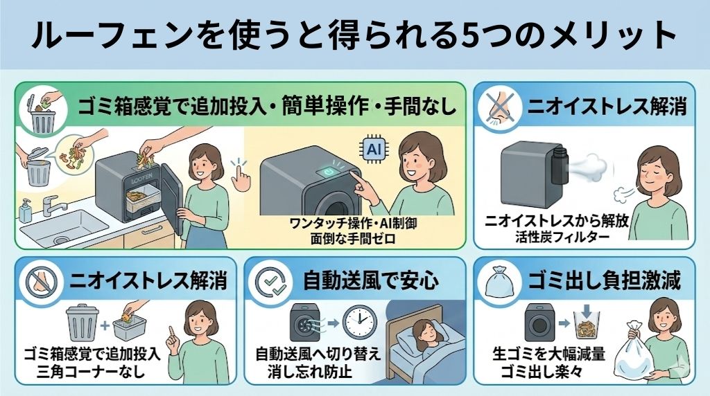 ルーフェンを使うと得られる5つのメリット