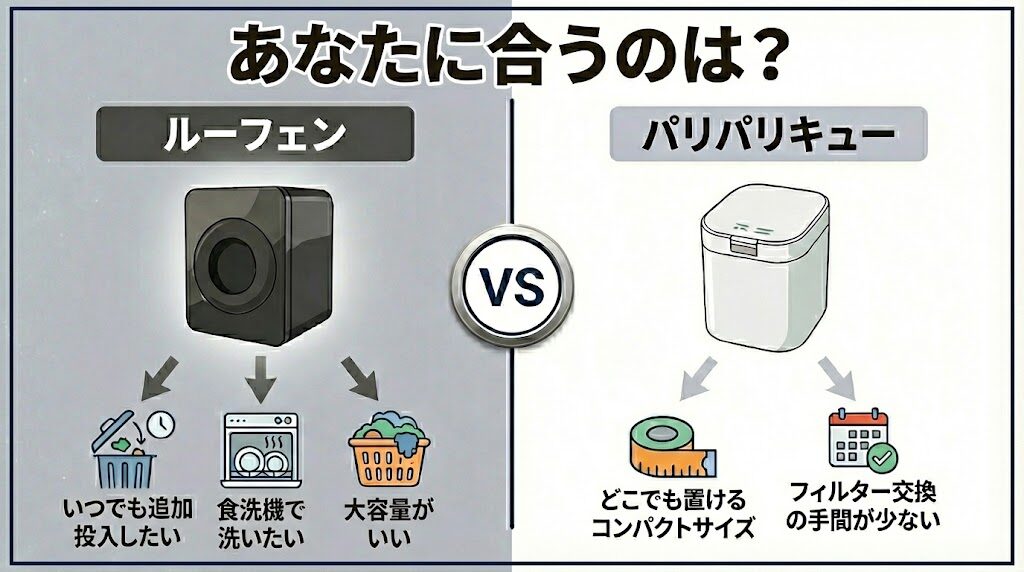 ルーフェンとパリパリキュー どっちがいい？