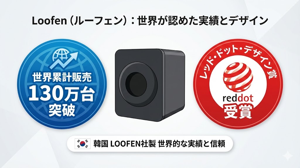 ルーフェン：韓国のLOOFEN CO.,Ltd製