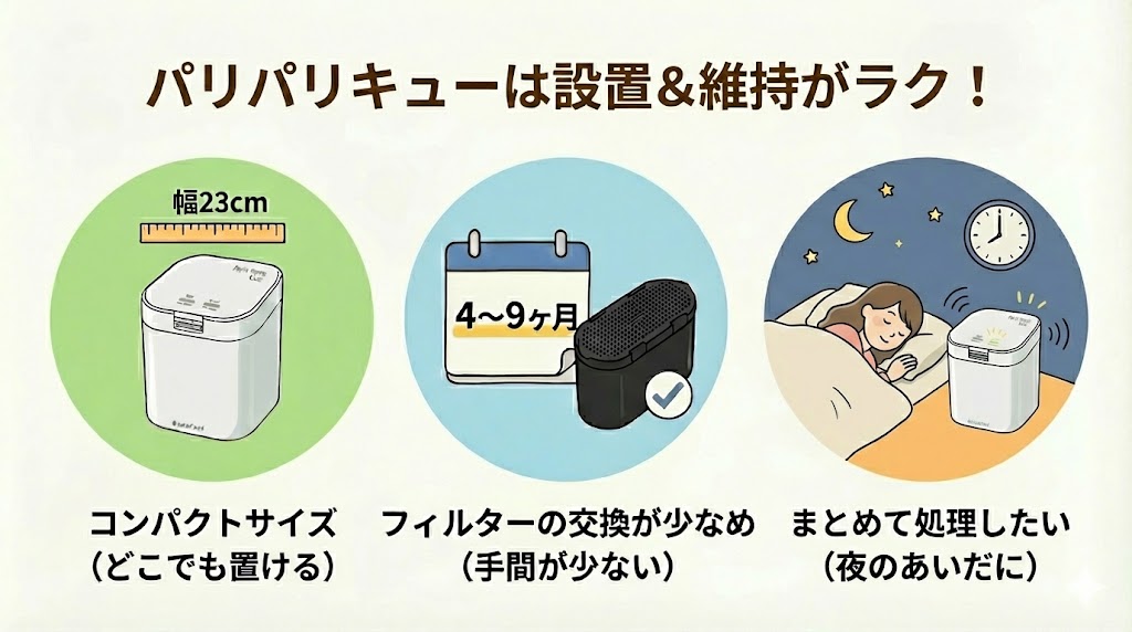 「まとめて処理したい」「フィルターの交換が少なめ」「コンパクトサイズ」が良いならパリパリキュー