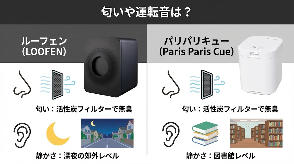 【ニオイ・音の比較】リビングで使っても匂わない？うるさくない？