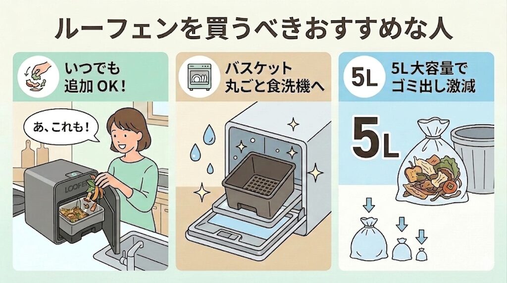 ルーフェンがおすすめな人