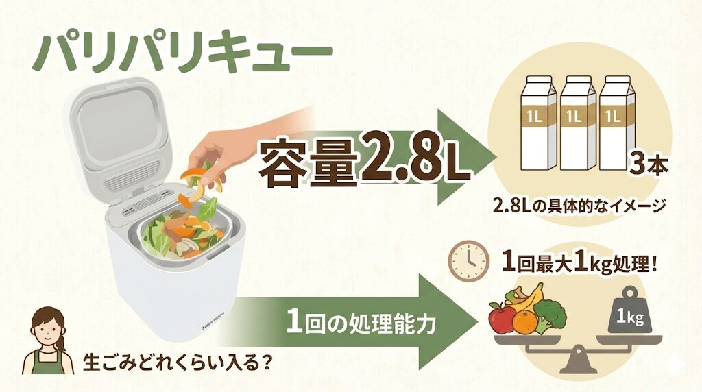 パリパリキュー生ごみどれくらい入る？「容量2.8L」の具体的なイメージ