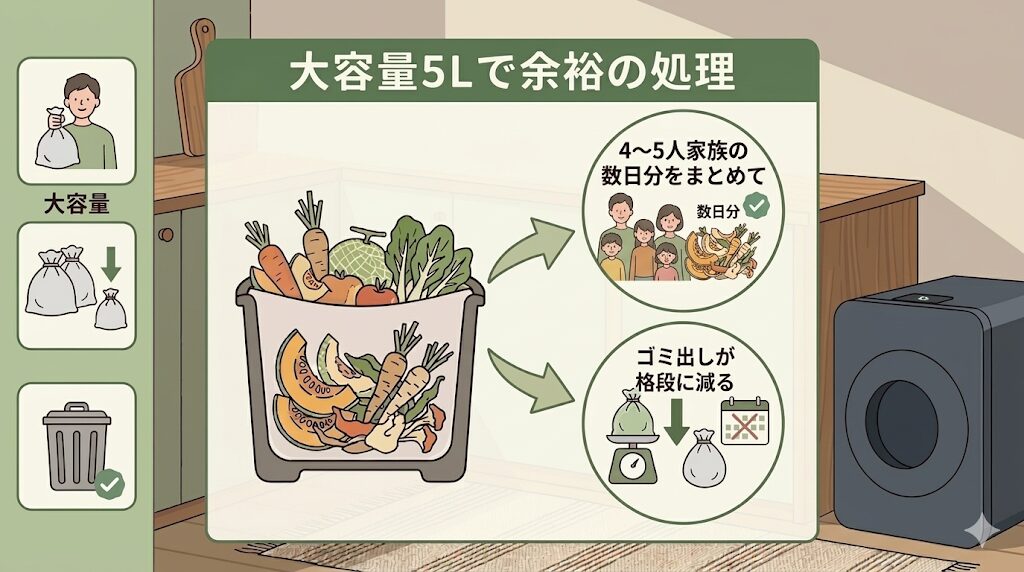 5Lの大容量だから4〜5人分の生ごみも余裕