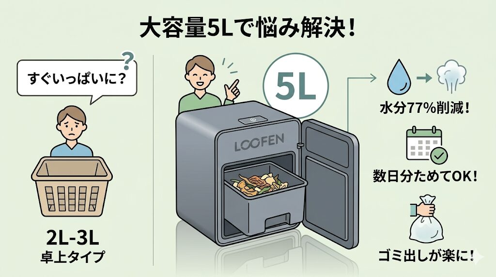 5Lの大容量がいい人