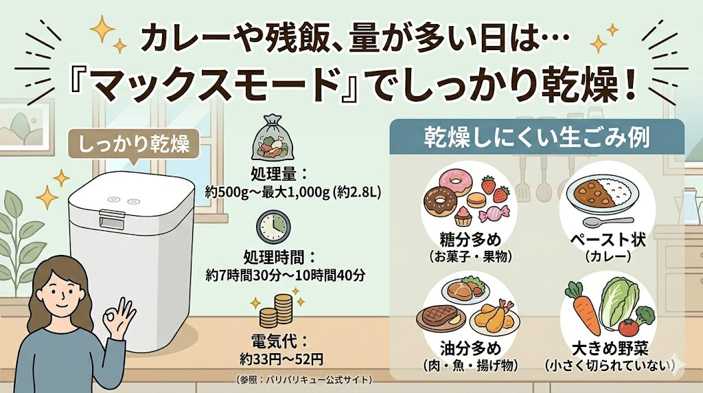 【マックスモード】乾燥しにくいごみをしっかり乾燥させたい場合