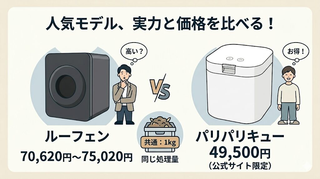 ルーフェンとよく比較されるパリパリキュー(PPC-15)なら公式サイト限定で49,500円