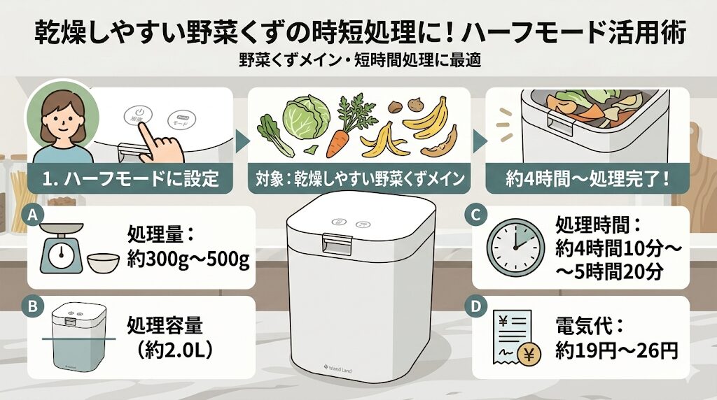 【ハーフモード】乾燥しやすい野菜くずがメインの場合