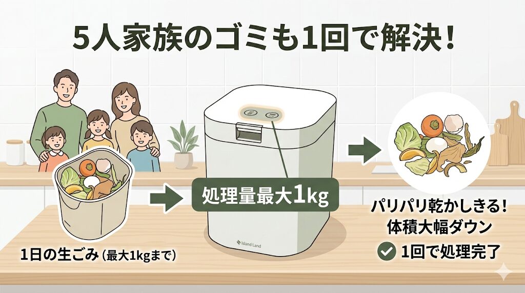 処理量1kgは5人家族もカバーできるスペック