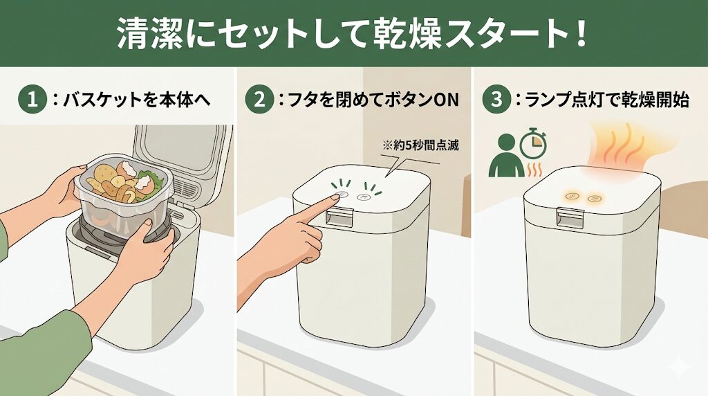 パリパリキュー本体にセットして運転スタート