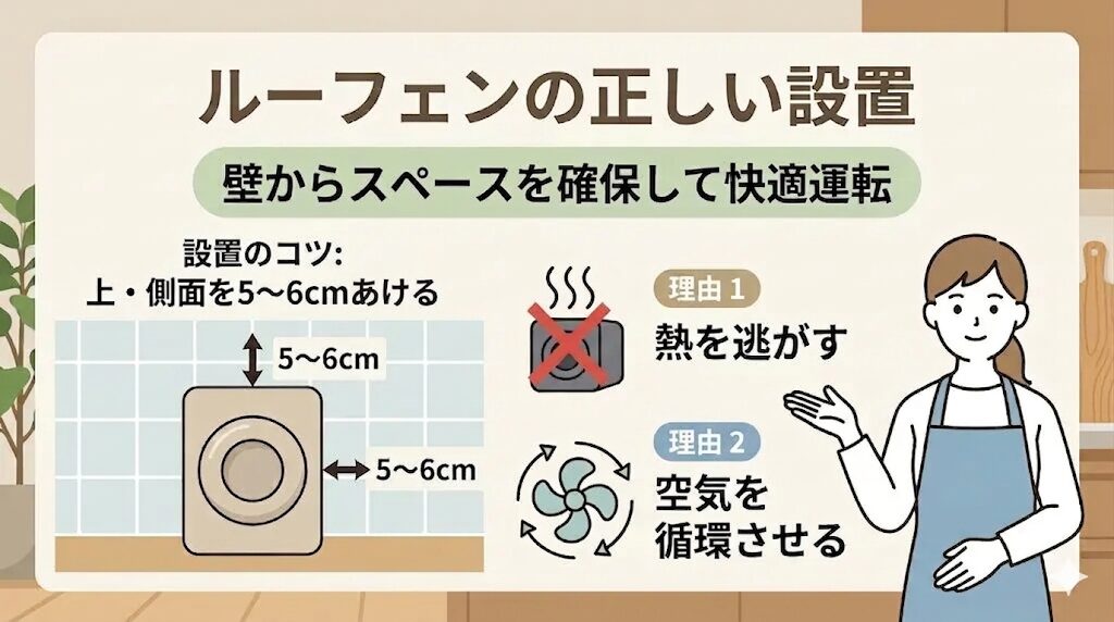ルーフェン 設置場所について