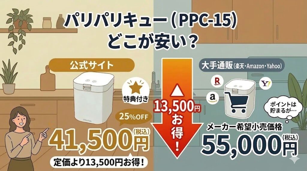 パリパリキュー（PPC-15）を安く買う方法