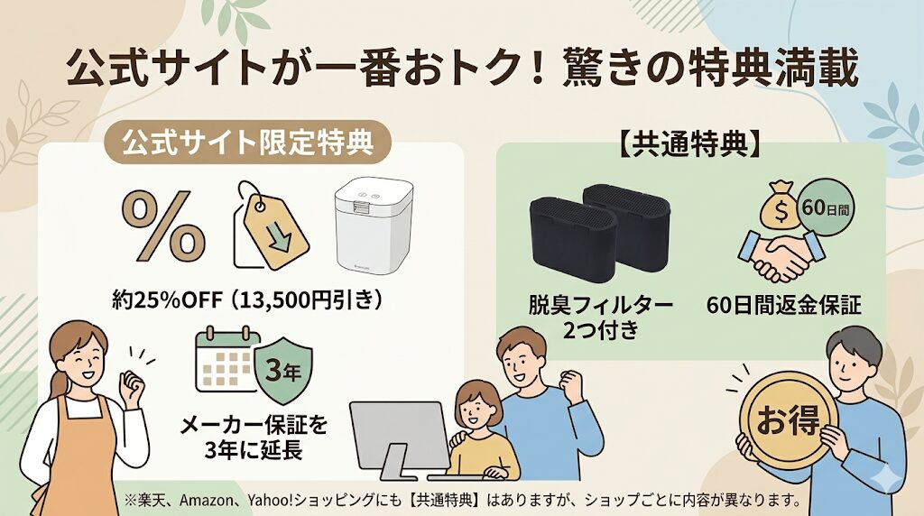 60日返金保証や脱臭フィルタープレゼントあり