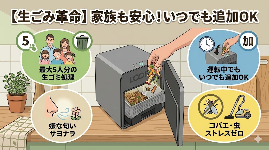 最大5人分の生ゴミをいつでも追加したい人にはルーフェン一択