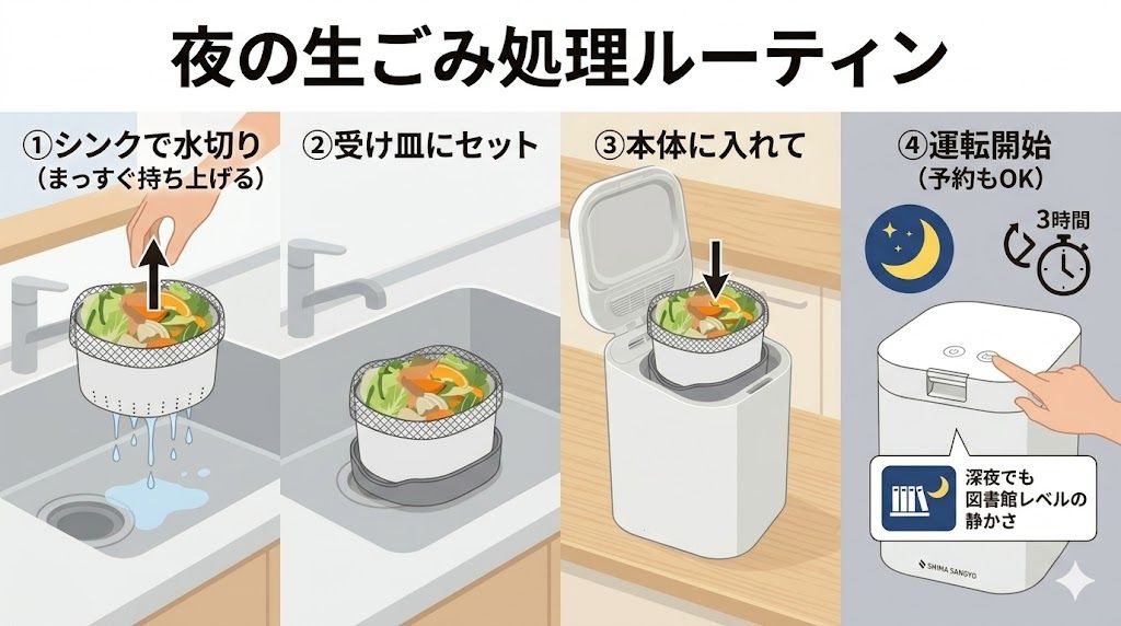 【夜】バスケットを本体にセットして運転スタート（予約も可能）