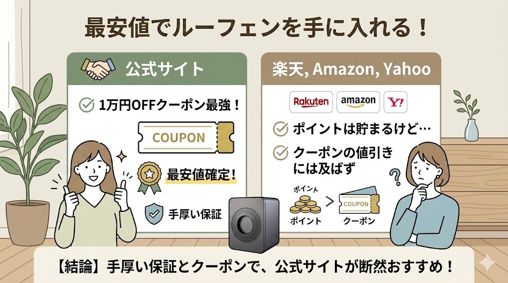 【楽天, Amazon,Yahoo】ポイントは貯まるがクーポン値引きには及ばない