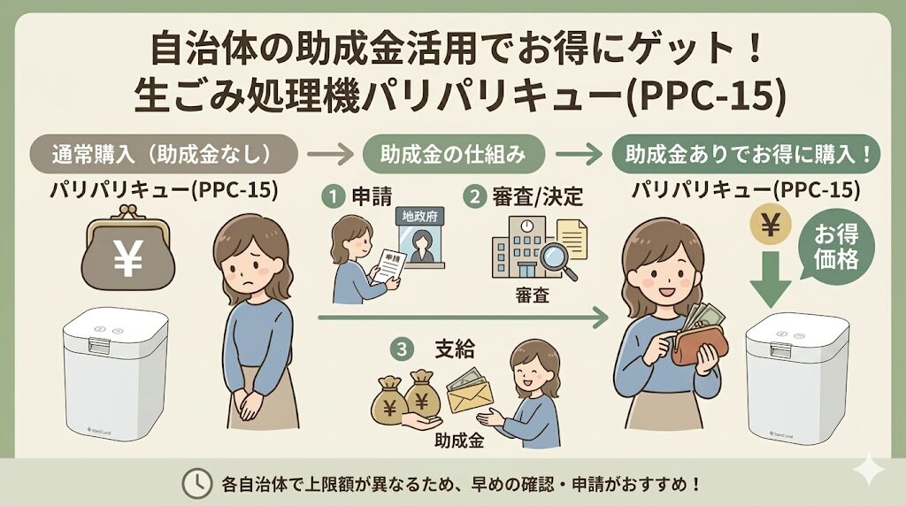 【知ってた？】自治体の助成金でパリパリキューがさらに安く手に入る！
