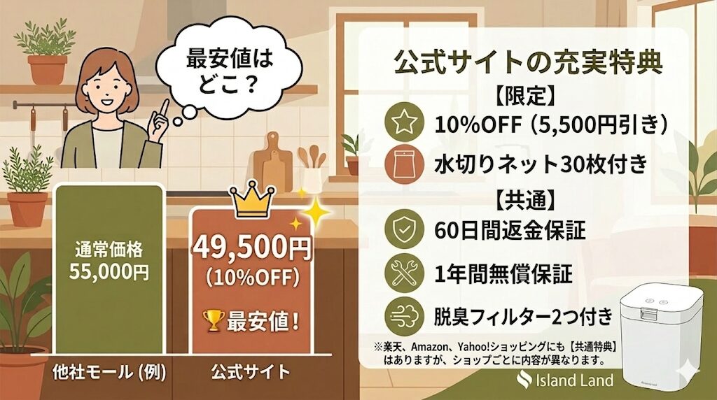 【結論】パリパリキュー（PPC-15）は「公式サイト」が最安値！10%OFFと嬉しい特典つき