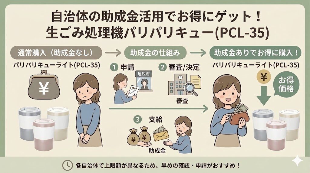 自治体の助成金でパリパリキューがさらに安く手に入る