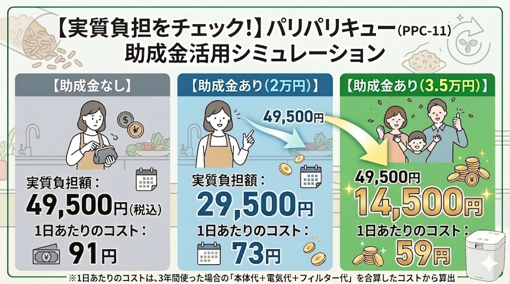 助成金を利用した実質コストをシミュレーション