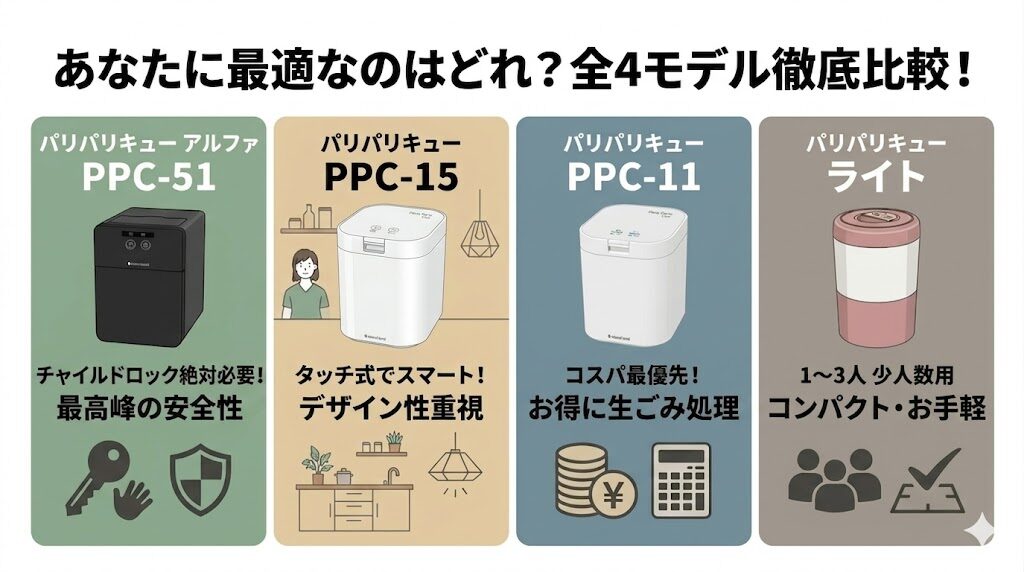 パリパリキューどれがいい？全4モデルを徹底比較