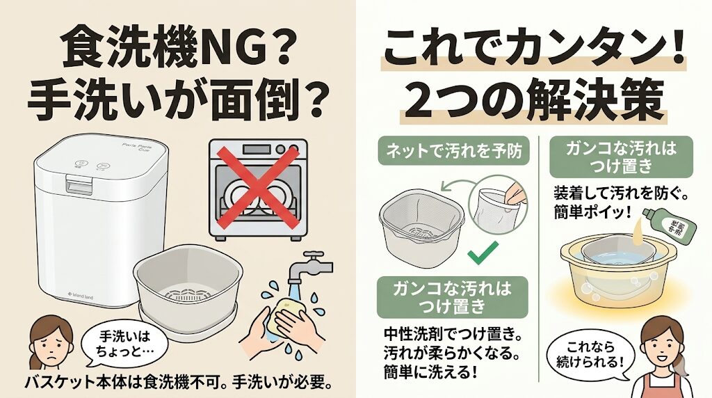 バスケットは手洗いが必要、食洗機が使えない