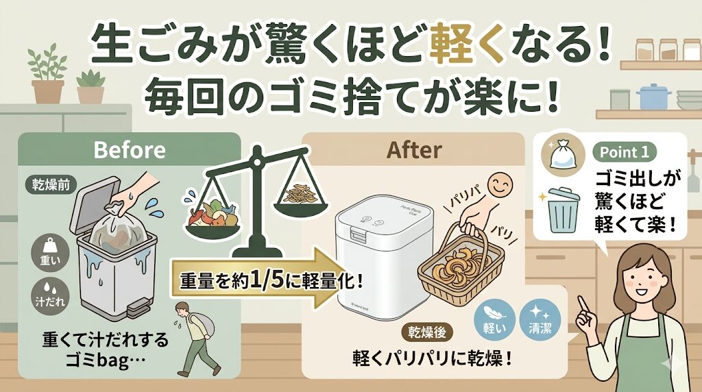 生ゴミの重量を約5分の1まで軽量化