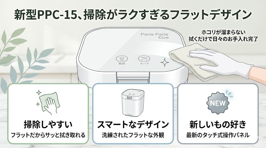 タッチ式パネルのスマートなデザインが良い人：新型（PPC-15）
