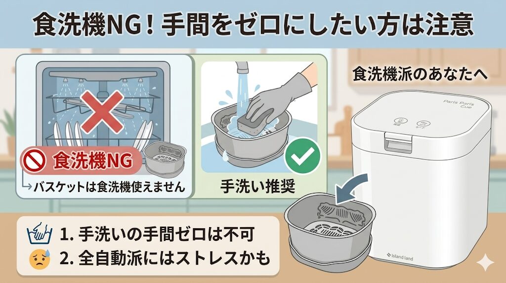バスケットを絶対に食洗機で洗いたい人