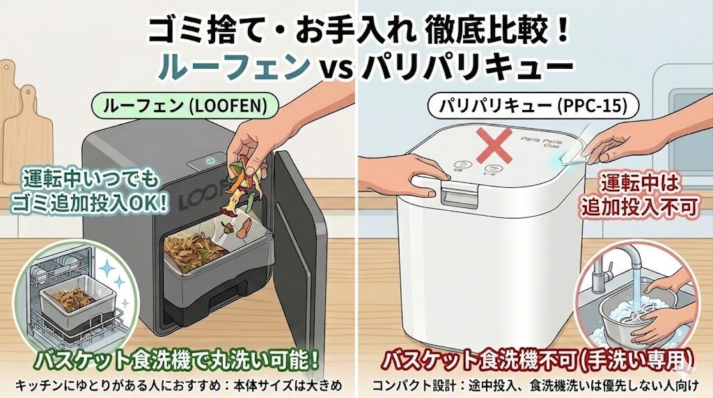 ゴミ捨ての自由度とお手入れの楽さを重視するなら：ルーフェン