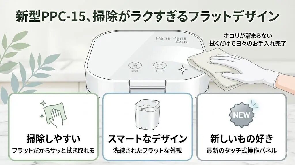 スマートなデザインと掃除のしやすさなら新型（PPC-15）