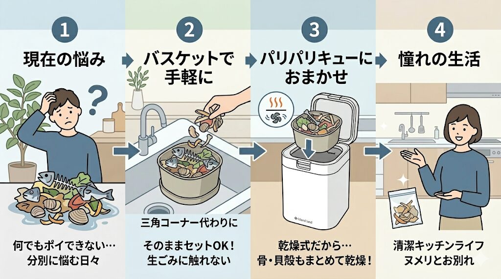 骨や貝殻の分別を気にせず、三角コーナー感覚で手軽に使いたい人