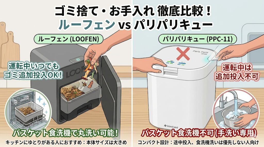 24時間いつでもゴミ投入できる利便性と、手入れのラクさを選ぶなら：ルーフェン