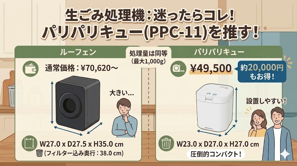 設置しやすいコンパクトなサイズ感と、コストの安さを重視するなら：PPC-11